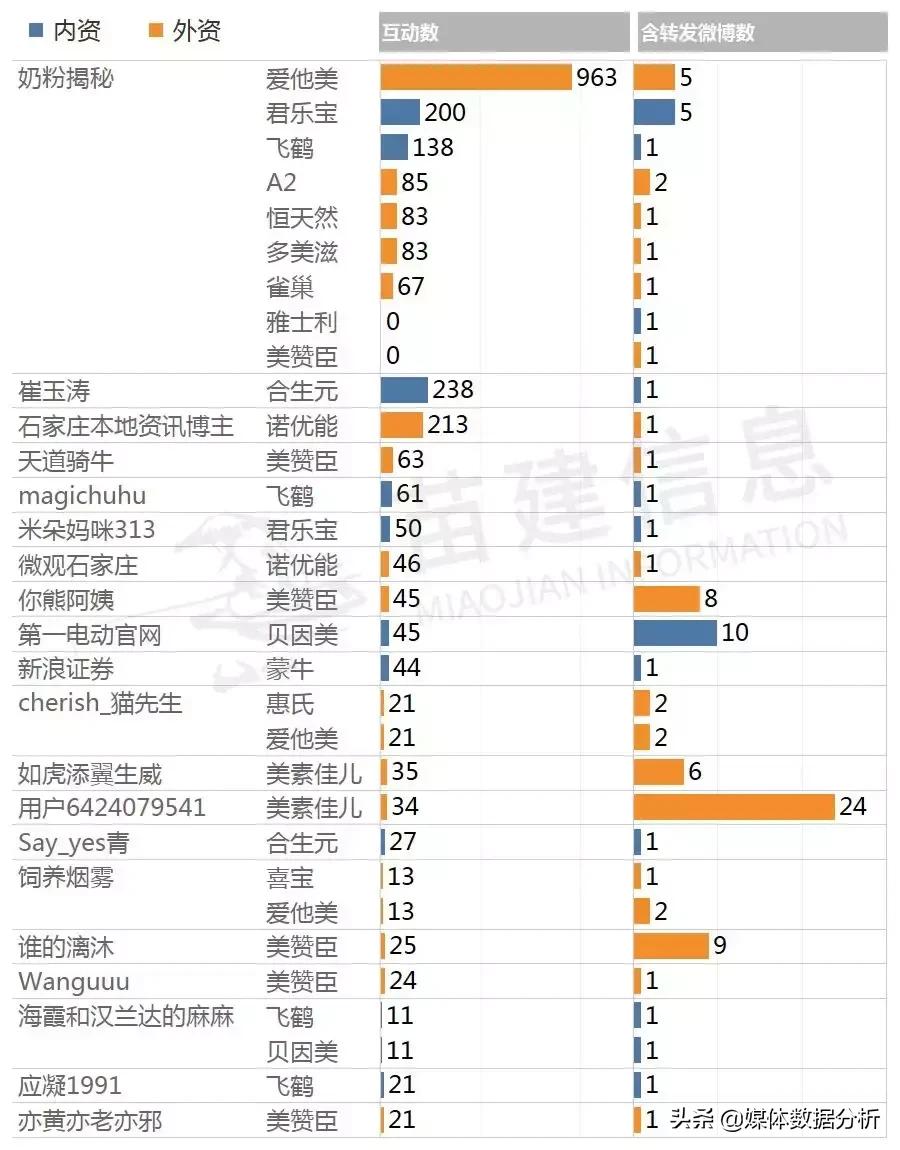 章子怡代言的奶粉是什么牌子,章子怡代言奶粉什么牌子