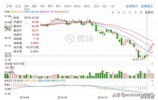 为什么FF总有新金主，贾跃亭到底有怎样的魔力？