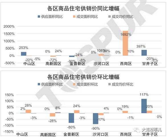 开发区小窑湾最新房价消息,小窑湾楼盘房价