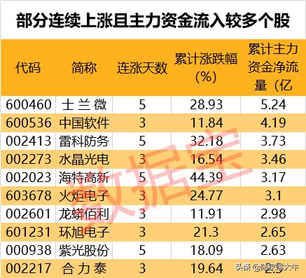 特斯拉更新电池受益股票名单,2019年特斯拉电池概念股