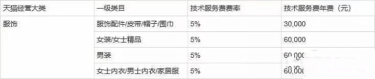 天猫发布违禁信息严重违规扣12分,天猫严重违规扣12分禁止创建店铺