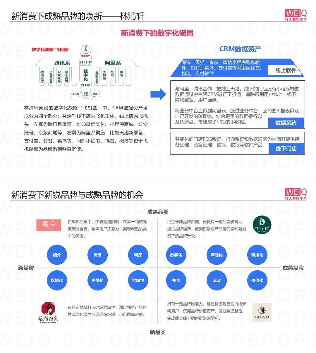 提升品牌力，加速品牌破圈