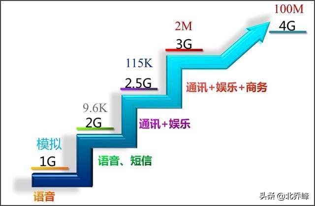 1987年出厂大哥大手机,历史上的今天移动版2020