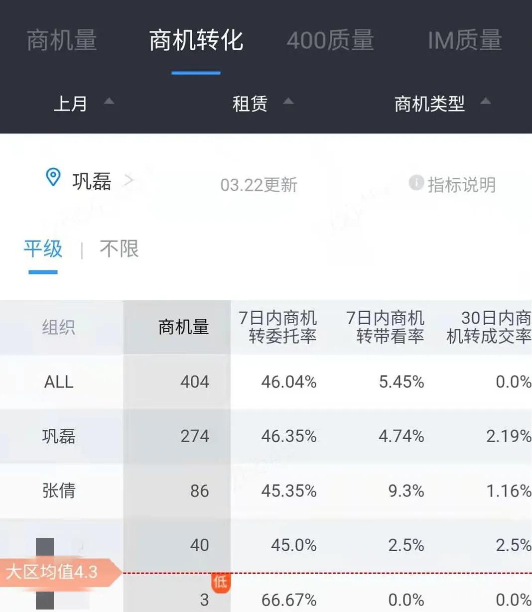 租赁王的自我修养:坚持行程量带来正循环