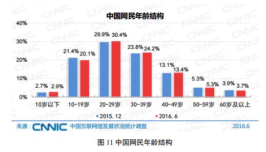 问卷调查的步骤,问卷调查的流程