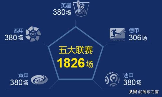 欧洲五大足球联赛战果,欧洲五大联赛阿森纳4比2逆转维拉