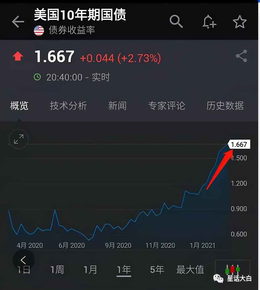 辟谣式造谣,金融分析缺乏专业精神可不行