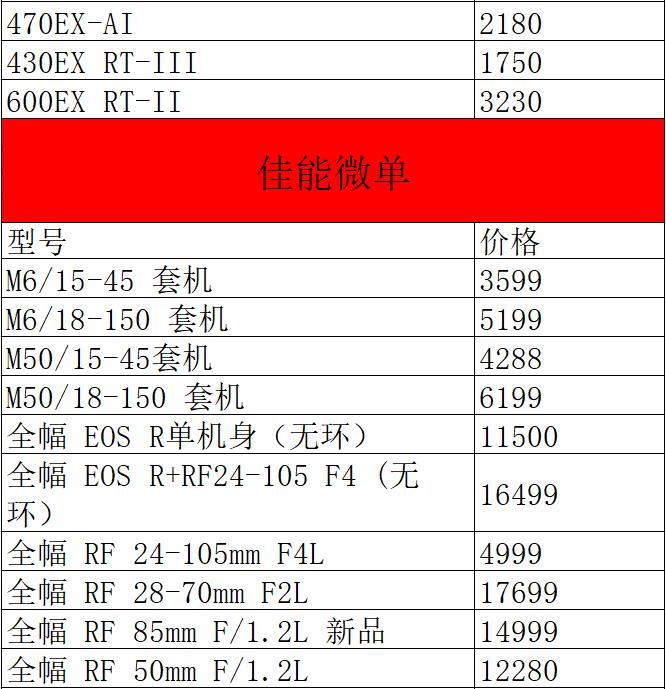 佳能5ds销量,佳能5ds相机值得购买吗