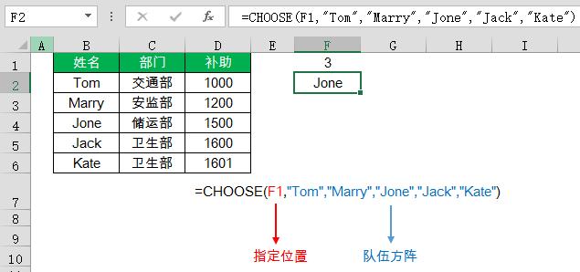 常用函数用法,30个常用函数的用法