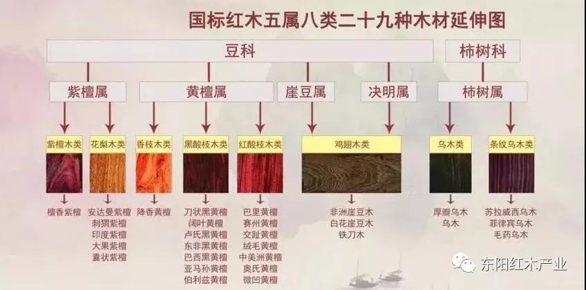 什么时候买红木家具便宜点,哪里的红木家具货真价实又便宜