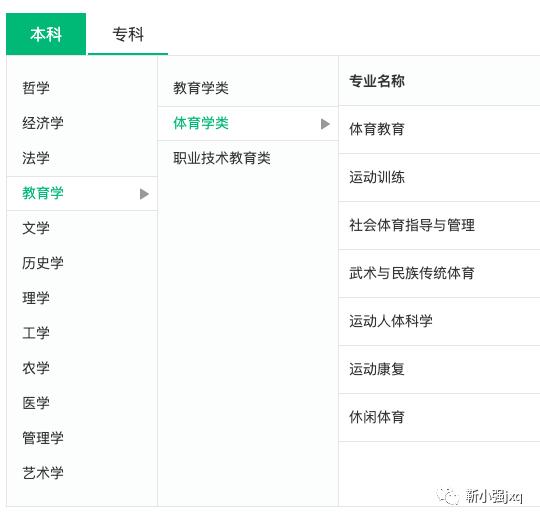 运动康复行业现状及前景,运动康复专业考研前景