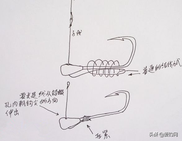 传统钓朝天钩的做法,传统钓的朝天钩怎么绑