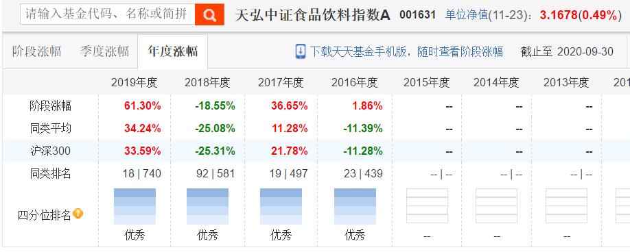 我的基金持仓什么意思,天弘基金最新持仓股票一览表
