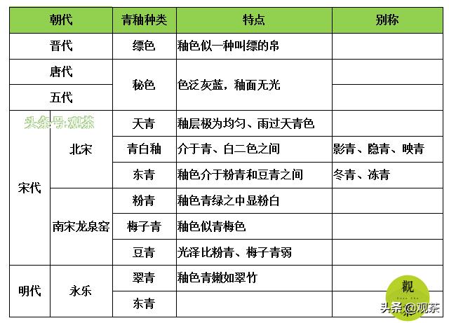 豆青与青石的区别,豆青和豆绿的区别