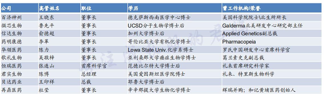 中国创新药现状,中国原创药与国外的差距