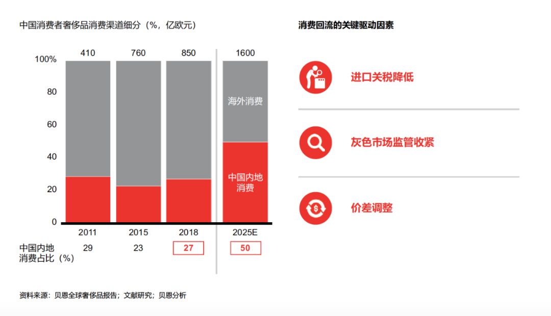 LVMH逐梦美国？收购蒂芙尼只是第一步