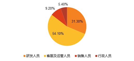 短视频赛道第一股快手上市前夕深度解读