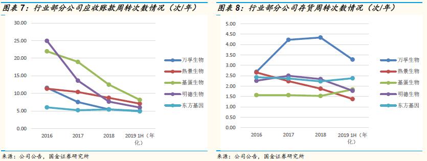 万孚生物2023年目标价,万孚生物最新上市消息