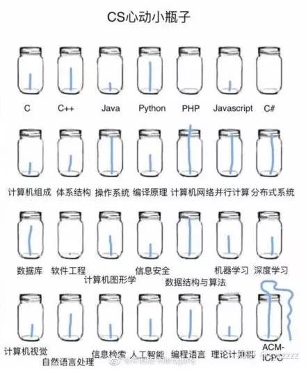 别看这游戏这么羞耻，年轻人从来玩不腻