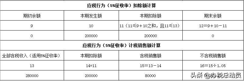 如何知道是不是差额征税,如何办理差额征收