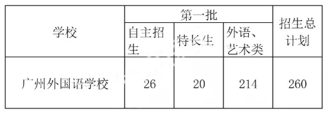 广州名校排行大专,广州外国语学校最新排名