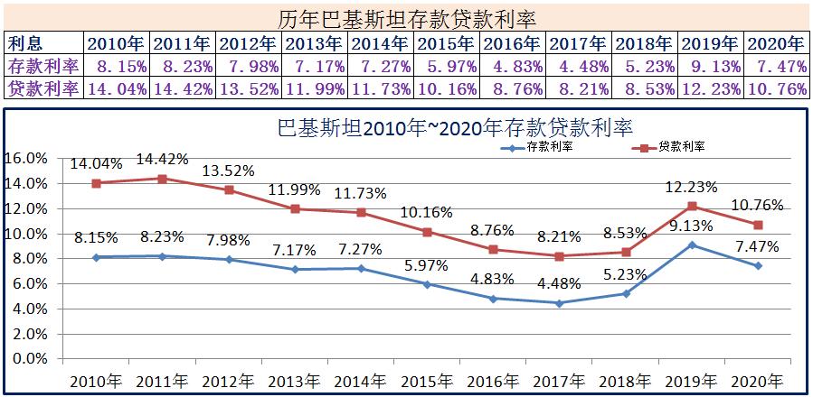 美国三十年固定贷款利率最新,2018年美国银行一年期存款利率