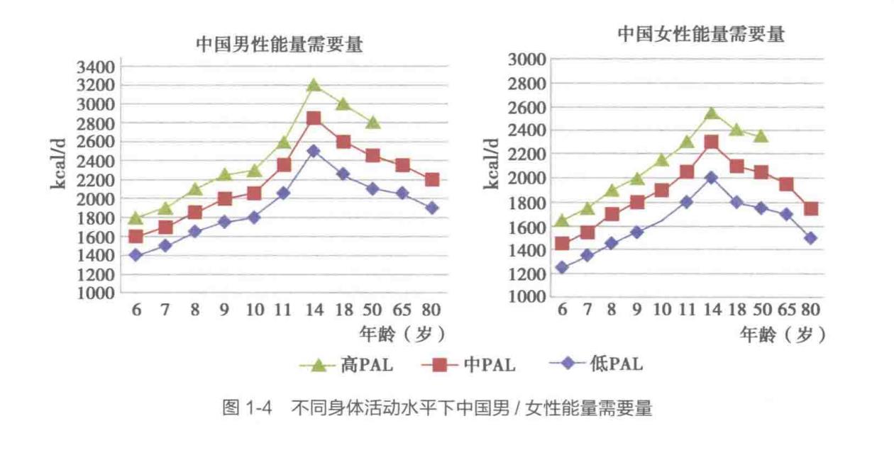 肥胖该怎么办?大医生教你3种减肥法,远离4个陷阱,轻松瘦下来