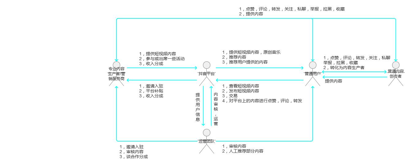 抖音大数据分析报告,抖音用户群体分析报告