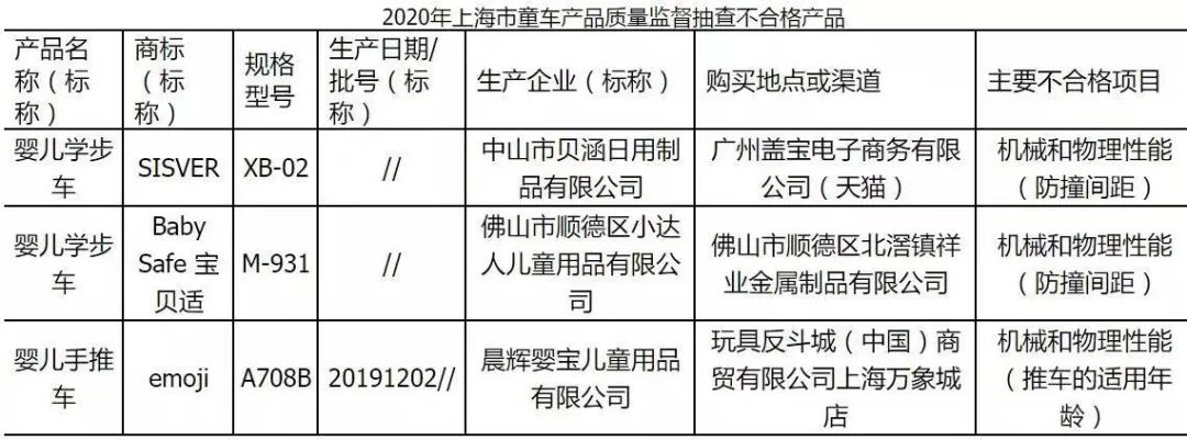 母婴315:过去一年,哪些品牌宝宝用品上了质检“黑名单”?