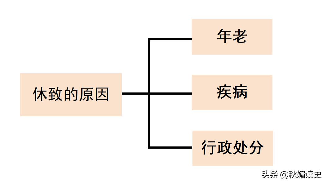 清代文官制度,清代文官十八个谥号
