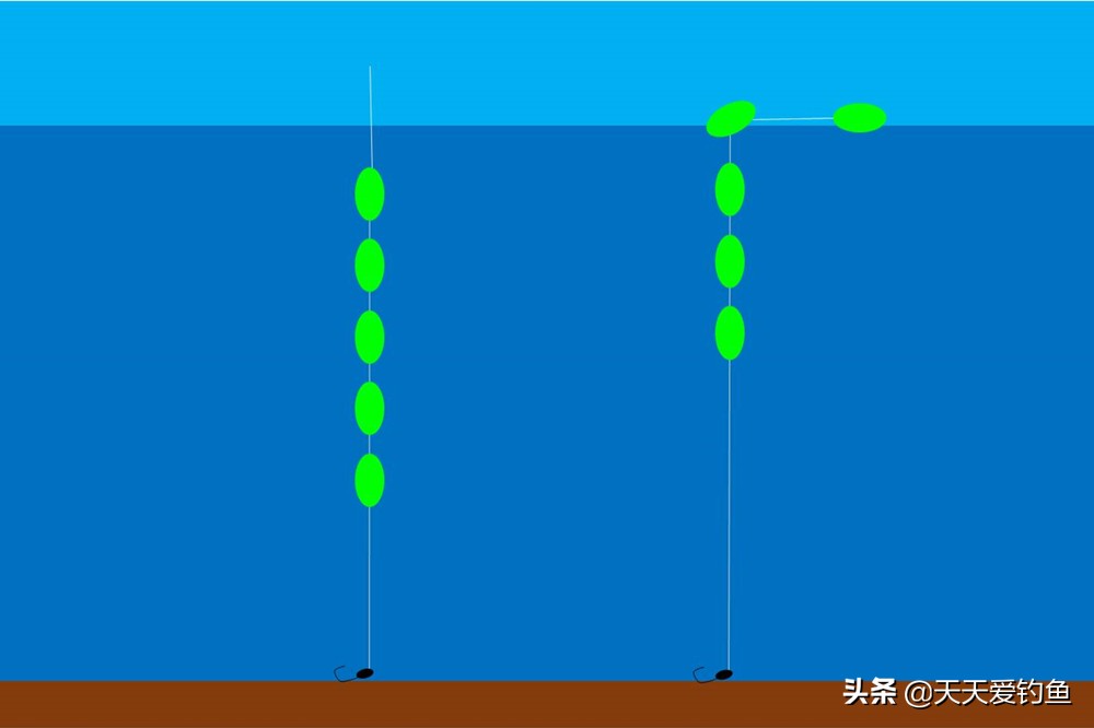 朝天钩搭配立漂怎么调钓,朝天钩大板鲫不易脱钩钩尖锋利