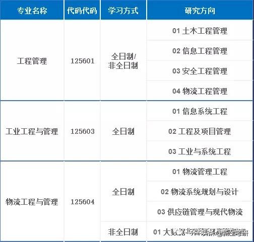 宸ヤ笟宸ョ▼绠＄悊纭曞＋灏变笟鍓嶆櫙,鍗庝腑绉戞妧澶у宸ョ▼绠＄悊纭曞＋
