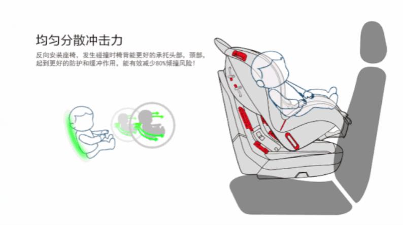 如何选择一款好的安全座椅,比较宽比较好的安全座椅推荐