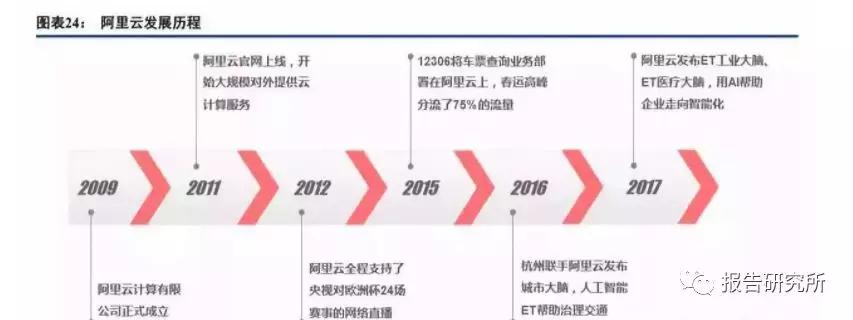 消费互联网产业互联网特征,如何破局产业互联网