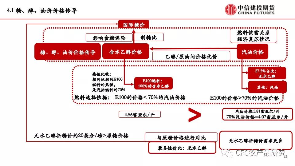 白糖多头,白糖减产多空搏杀