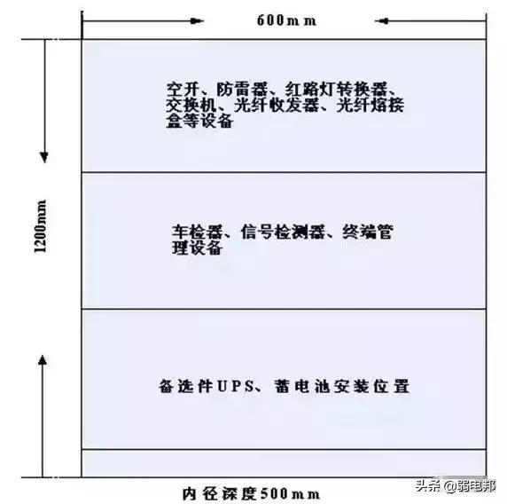 监控杆安装与预埋线,直埋监控杆基础需要钢筋吗