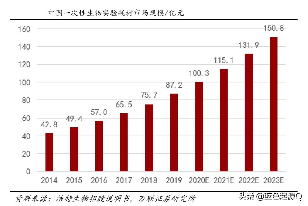 洁特生物未来走势,疫情刚需产品