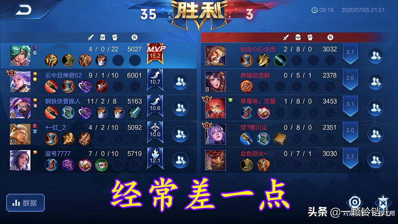 王者荣耀：16.0评分遥不可及，其实有方法可达成，但条件苛刻