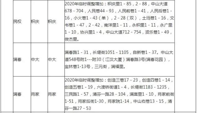 武汉幼升小对口划片,武汉洪山区小学对口划片一览表