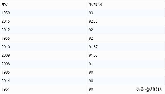 拉菲副牌小拉菲葡萄酒,一级正牌拉菲酒庄2017