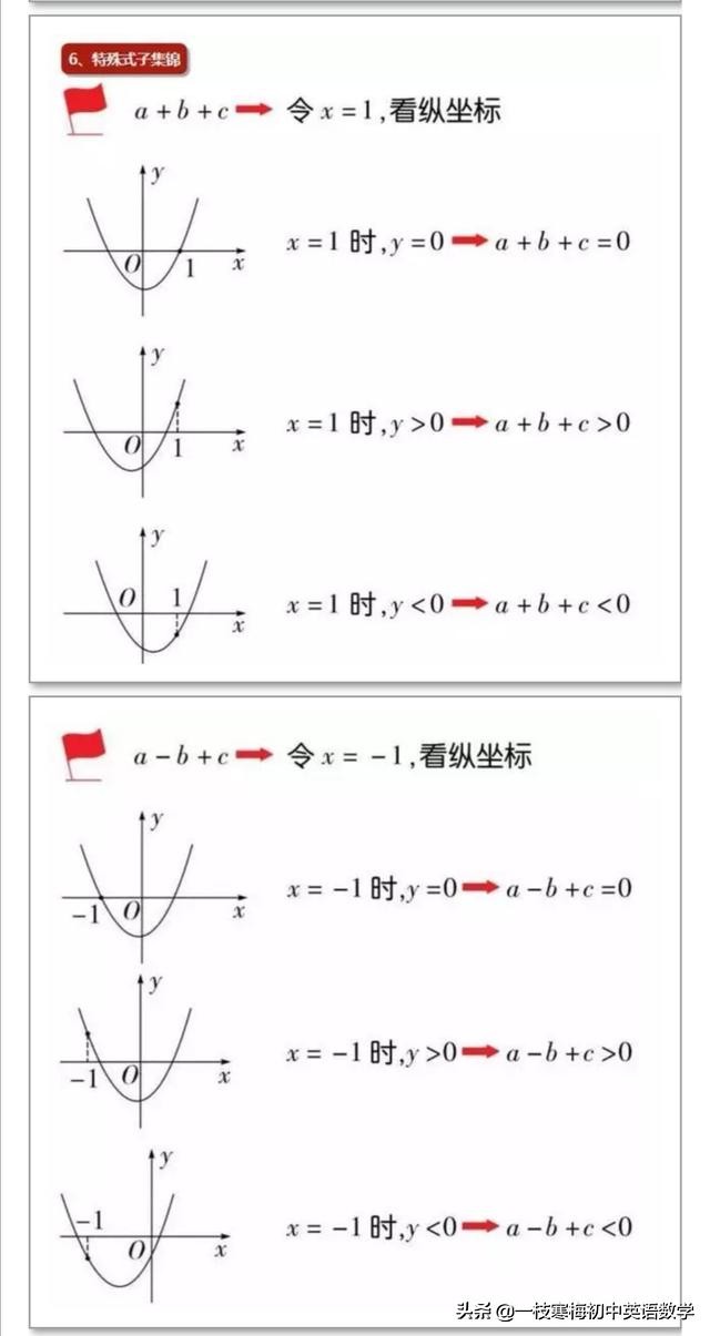 初中数学二次函数知识点梳理图,二次函数知识点讲解全集动画