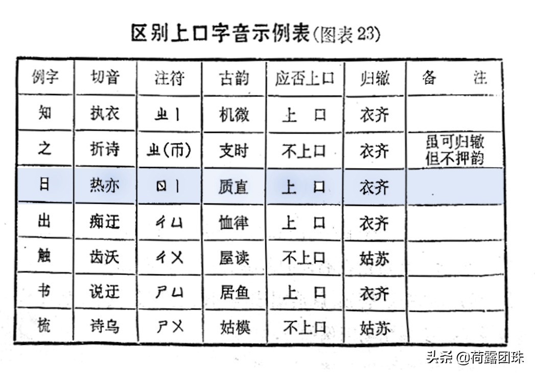 规矩乱了,京剧上口字“日”发成“瑞”,胡乱发音不是个例