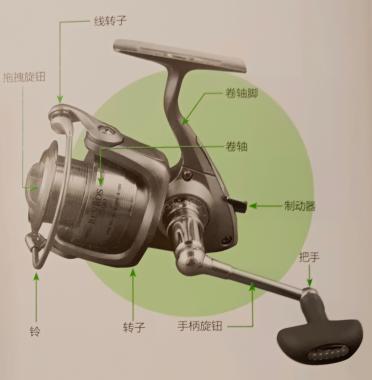 「日本矶钓」矶钓鱼线轮或卷线器的选择，日本专业矶钓书籍