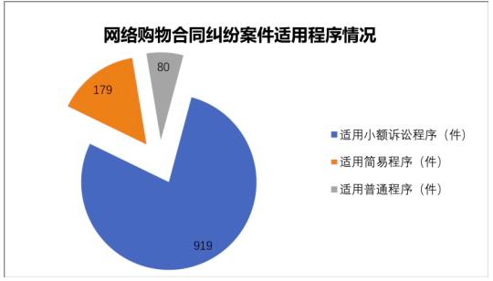 网络购物纠纷法院管辖详细解答,广州互联网法院起诉怎么应对