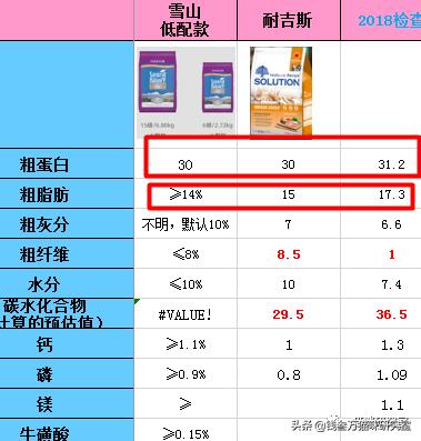 耐吉斯猫粮国产,台湾耐吉斯猫粮