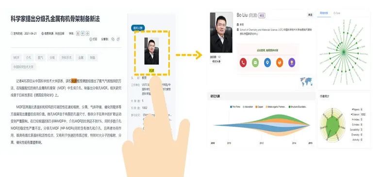 国际科技创新中心有哪些,科技创新中心网络服务
