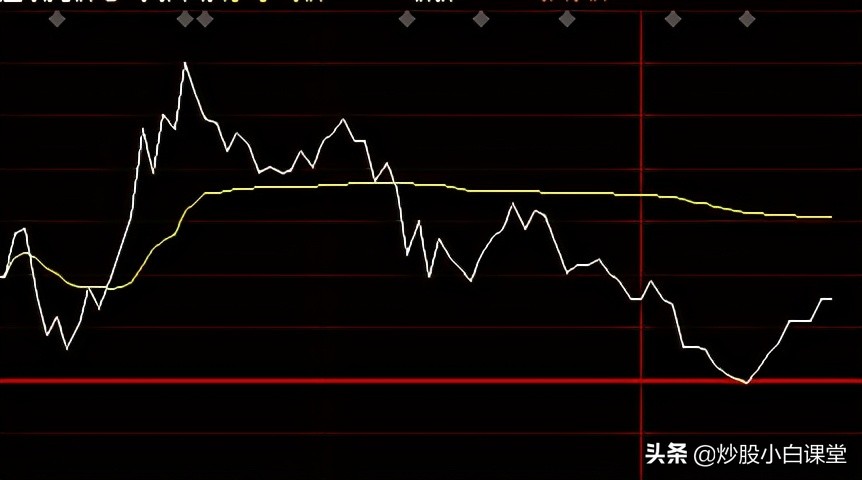 k线图看不懂怎么办,3dk线图绘制