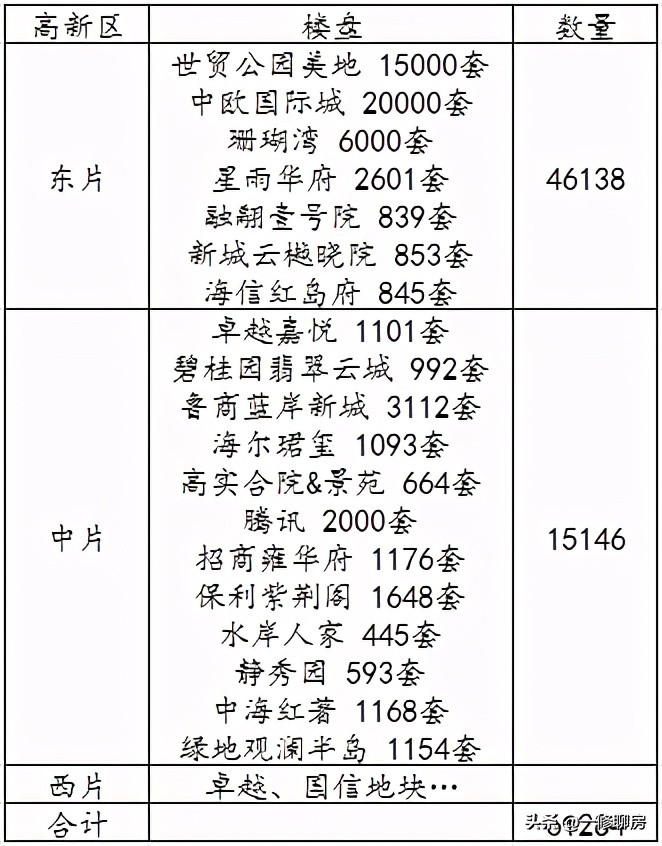 青岛高新区到底行不行,青岛高新区没人口能发展起来吗