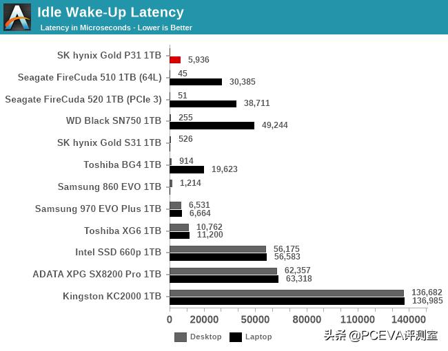 skhynix512固态硬盘好不好,固态硬盘skhynix512gb好不好