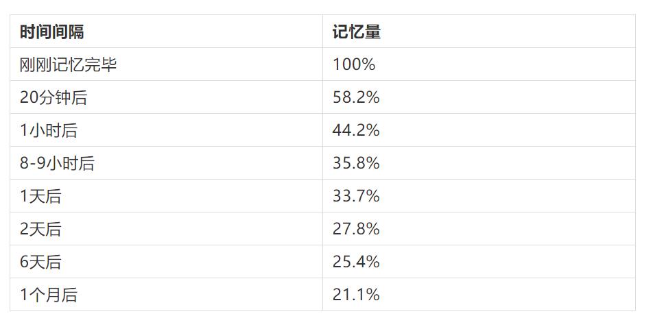 怎样能把英语提高到母语水平,怎样将英语成绩提高